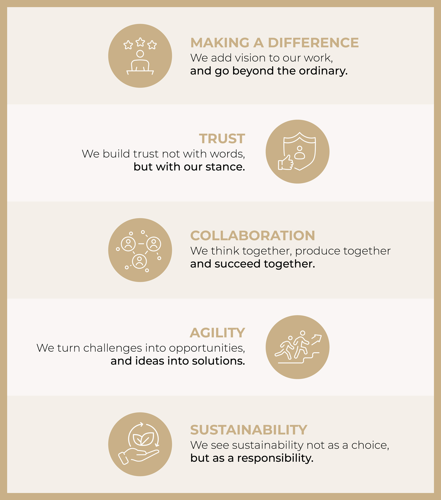 Açık Holding corporate values: making a difference, trust, collaboration, agility, sustainability