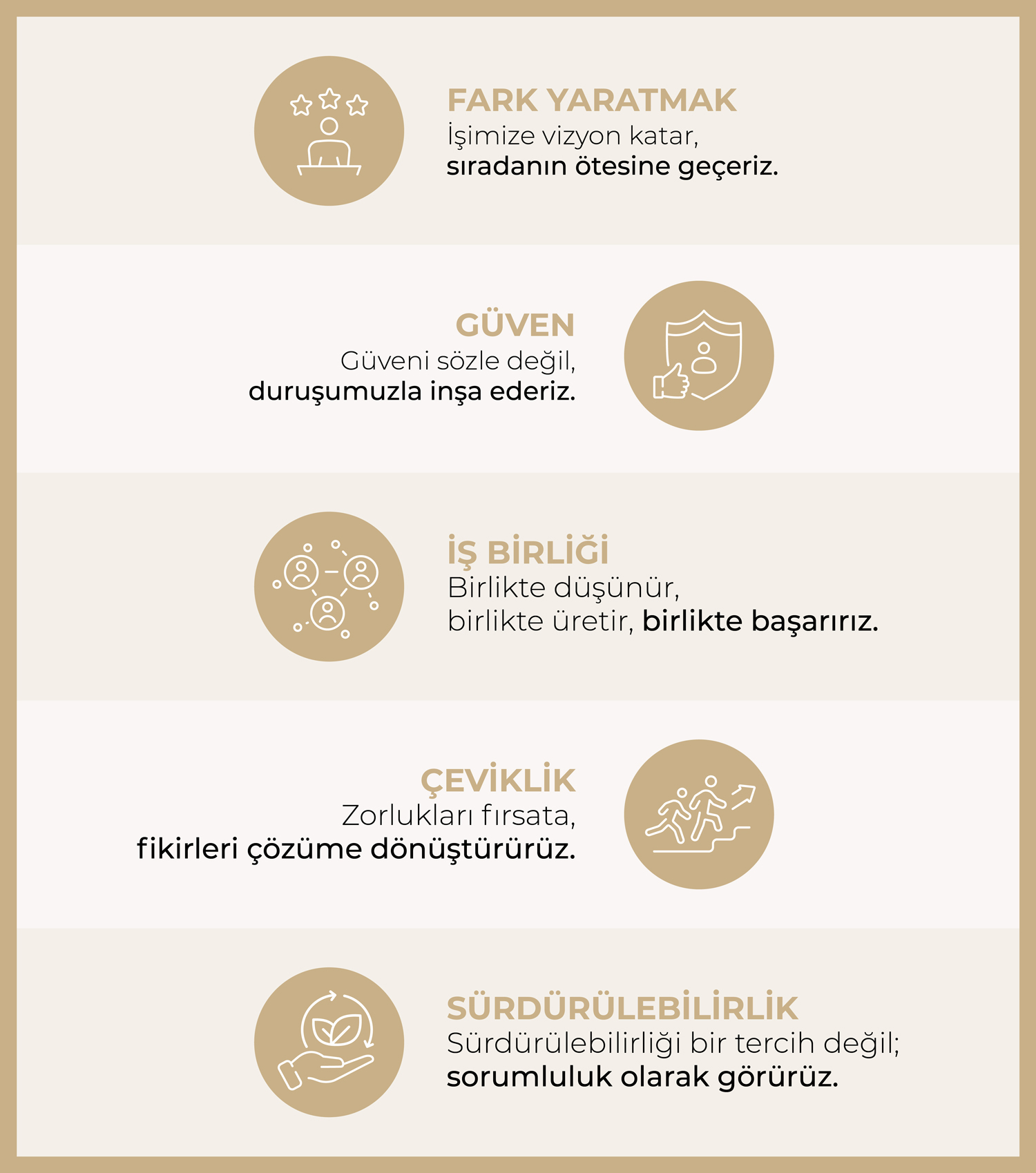Açık Holding kurumsal değerleri: fark yaratmak, güven, iş birliği, çeviklik, sürdürülebilirlik